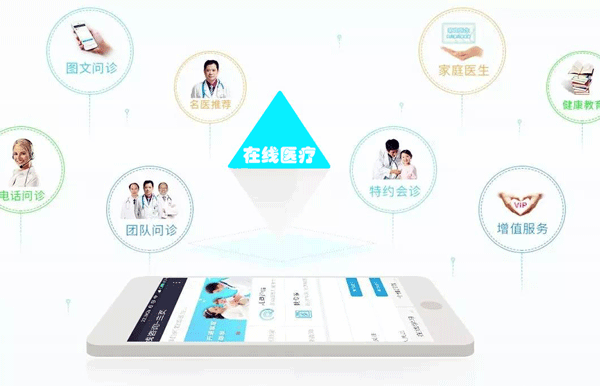在線(xiàn)醫療軟件開(kāi)發(fā)會(huì )萃名醫--廣州app開(kāi)發(fā)酷蜂科技